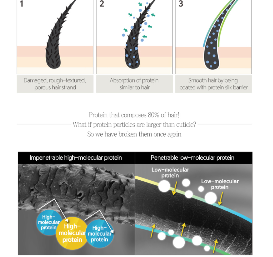 Balsamo CAPELLI Contiene diverse proteine
