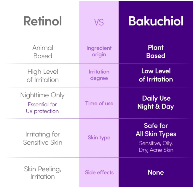 Eqqualberry Bakuchiol Plumping Serum 30ml