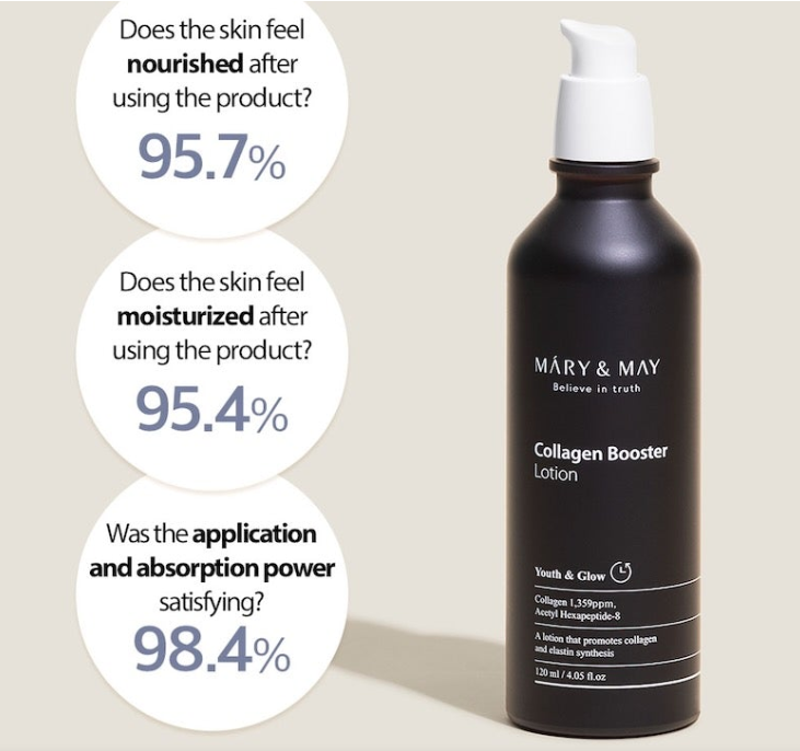 Collagen Booster Lotion marymay va a messo prima di crema viso – 120ml