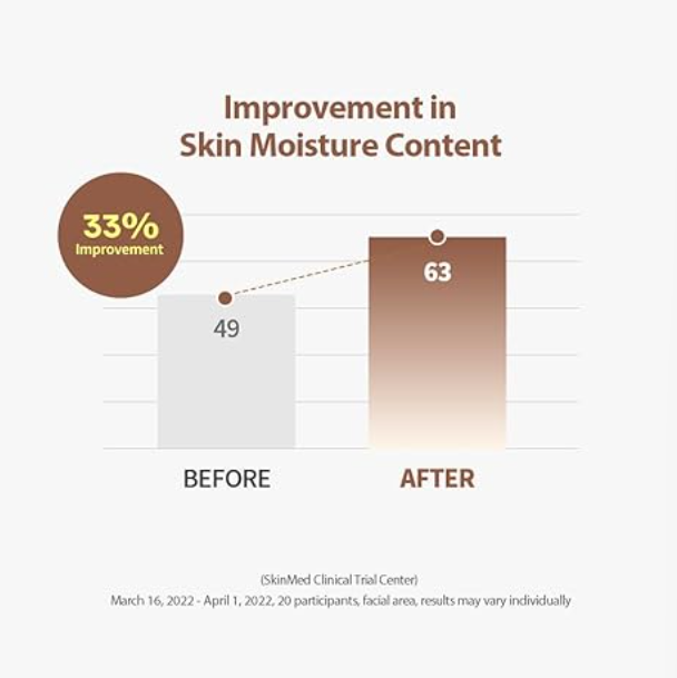 Silk Peptide Intensive Lifting Ampoule by Sungboon Editor 35ml